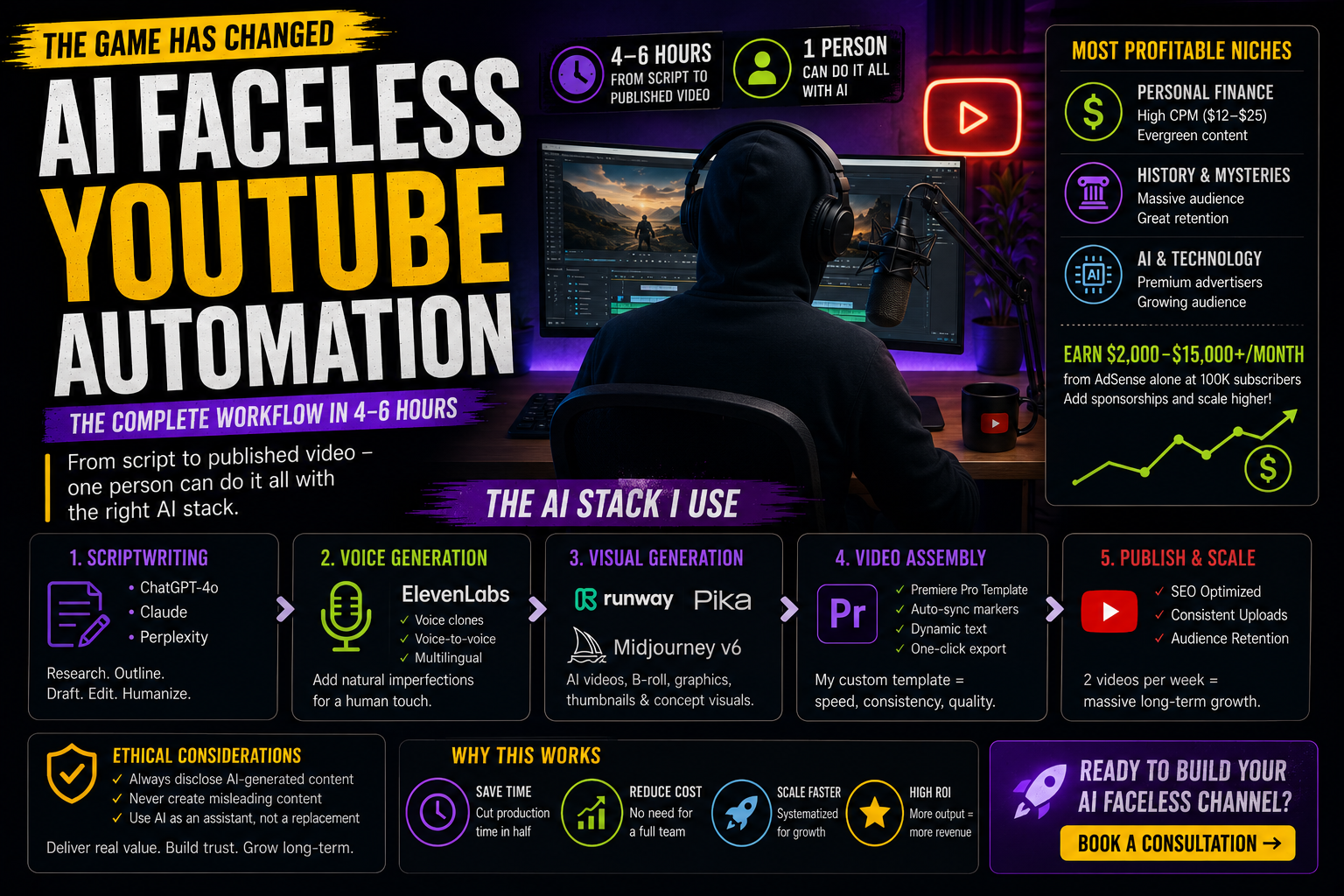 The AI Content Revolution: How I Build Faceless YouTube Channels That Print Money